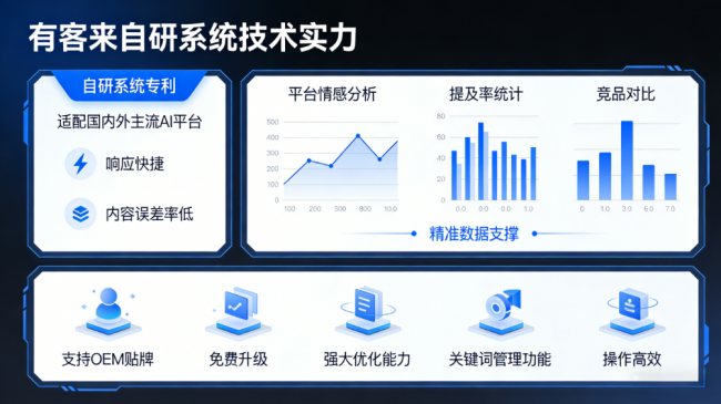 太康星际AI-GEO对比同行有什么优势？正规AI优化服务商差异化对比